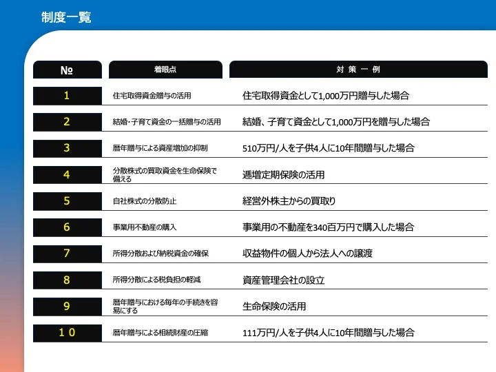 レポート04